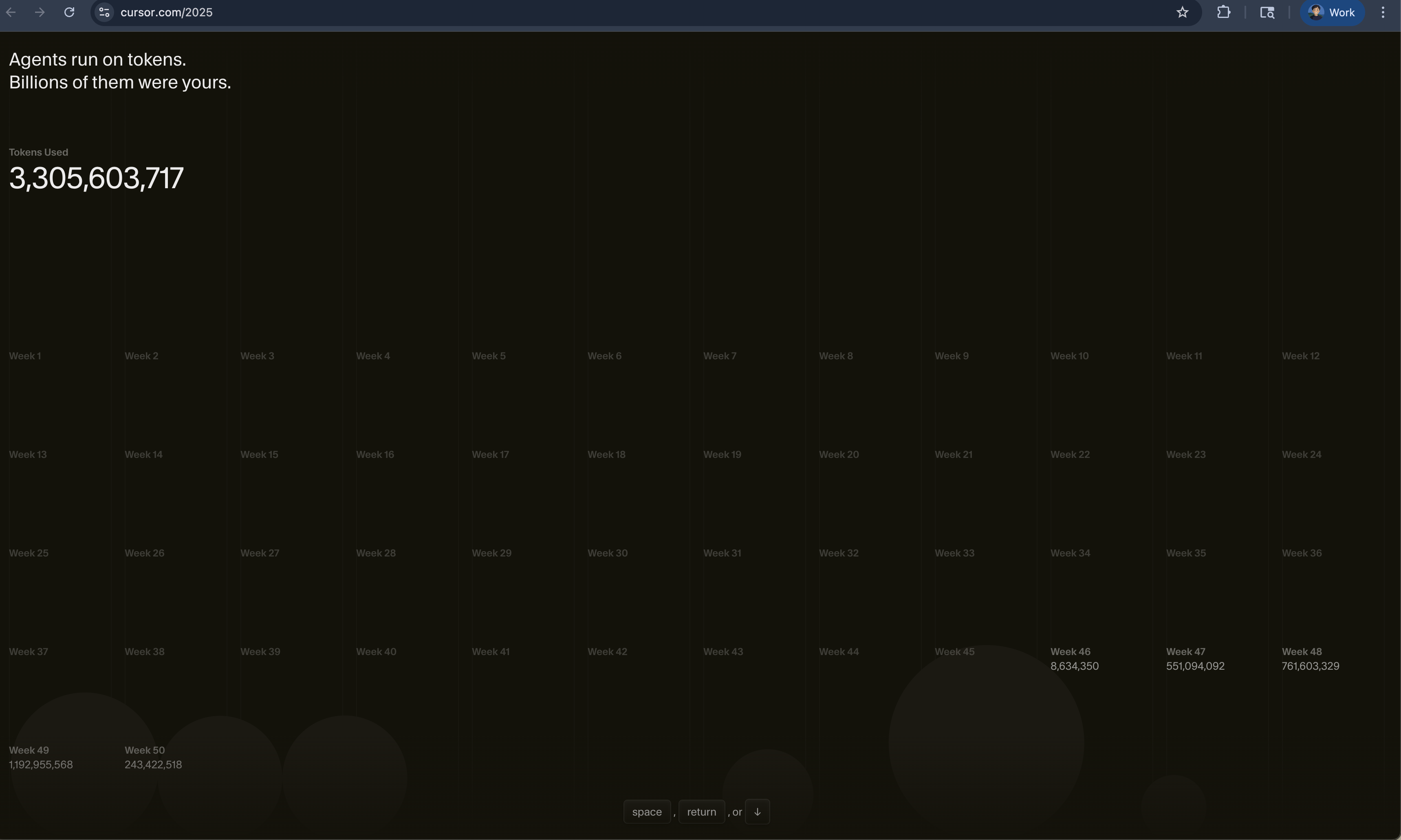 Cursor 2025 usage stats showing 3.3 billion tokens used